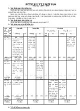 Đề thi học kỳ 2 môn địa 6 năm học  2014 - 2015